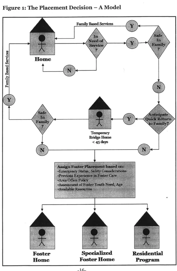 Figure  1:  The Placement  Decision  - A Model