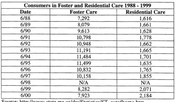 Table  1:  Increasing Residential  Care Population