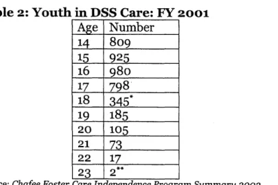 Table 2: Youth in DSS  Care: FY  2001