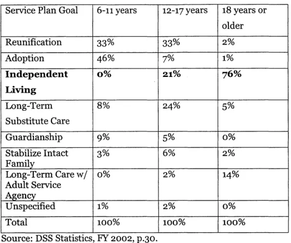 Table 3: Youth in Foster Care by Age  and Service Plan Goal Service Plan  Goal  6-11  years  12-17  years  18  years or