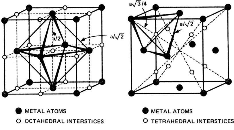 Figure  2-2.  Schematic  representation  of  the  FCC  structure  showing  octahedral  and tetrahedral  interstitial  sites  (from  Leslie  [15]).