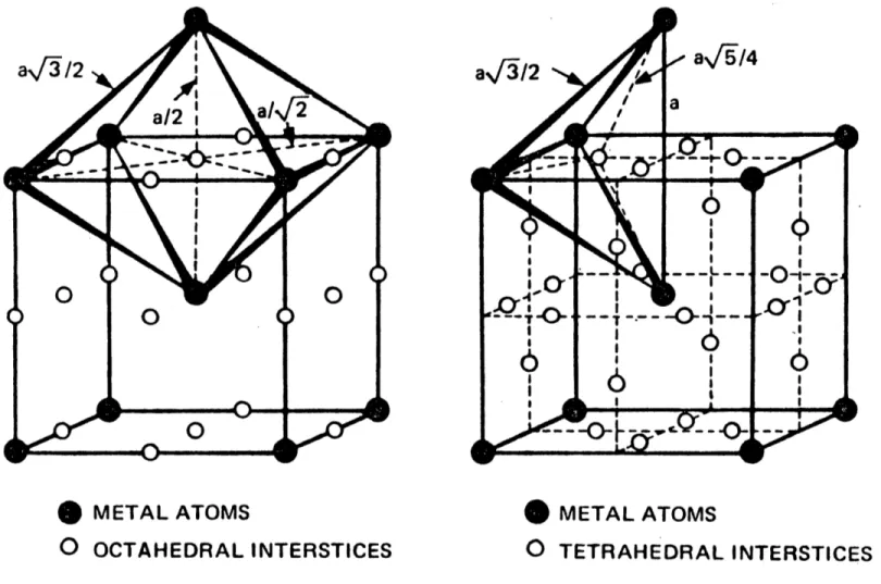 Figure  2-4.  Schematic  representation  of  the  BCC  structure  showing  octahedral  and tetrahedral  interstitial  sites  (from  Leslie  [15]).