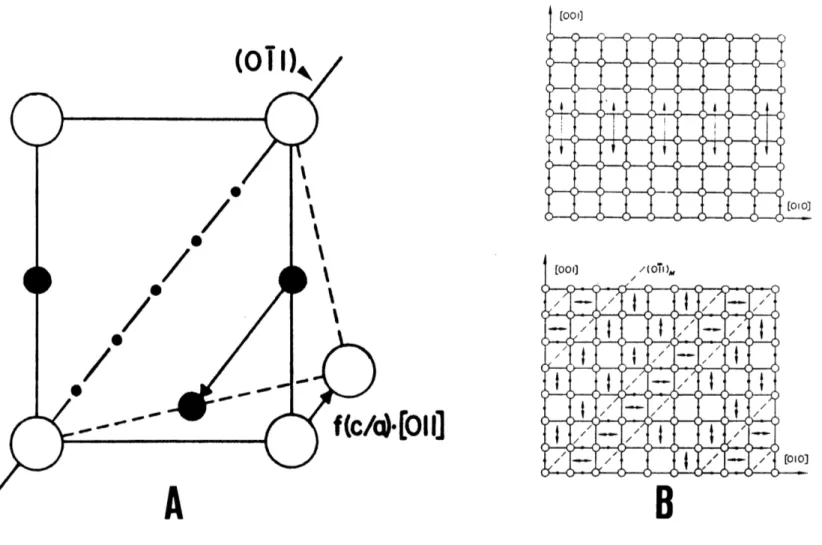 Figure  2-6.  The  &lt;011&gt;{011}  twinning  system  in  BCT  lattices.  Location  of  lattice  and  Oz sites  in  the  (100)  plane,  (A)