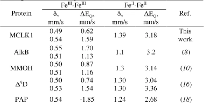 Table  1.  Mössbauer  Parameters  for  Carboxylate- Carboxylate-Bridged Diiron Enzymes