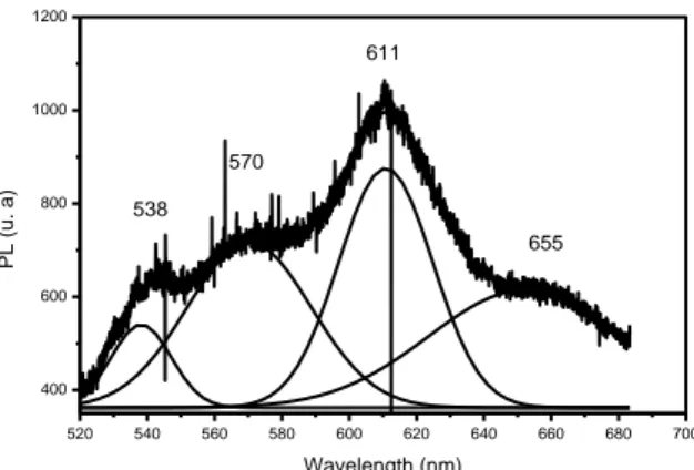 Fig. 3. Absorption spectra of GaAs NCs-PS composite  thin film.