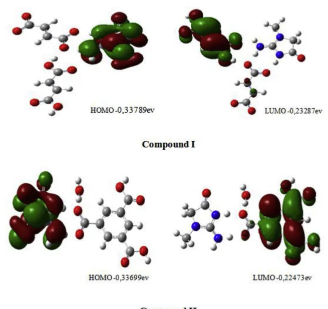 Fig. 10. Frontier molecular orbitals (HOMO and LUMO) of (I) (top) and (II) (bottom).