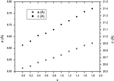 Fig. 4. The opposite local stresses applied on adjacent BO6 octahedra in the O 3 BO 3 M 1 O 3 BO 3 ribbons.