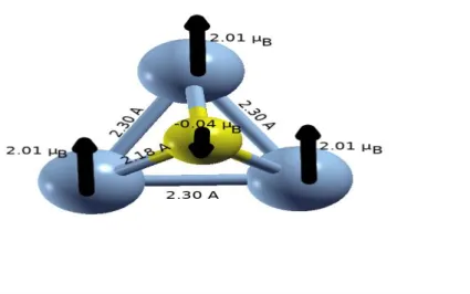 Fig 2.10: Structure géométrique et magnétique de l'agrégat binaire Co 3 P. 