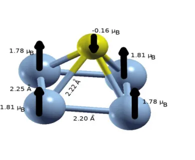 Fig 2.11 : Structure géométrique et magnétique de l'agrégat binaire Co 4 P.