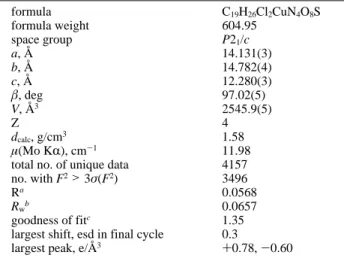 Table 1. Experimental Details of the Crystal Structure Determination of Copper(II) Complex 3