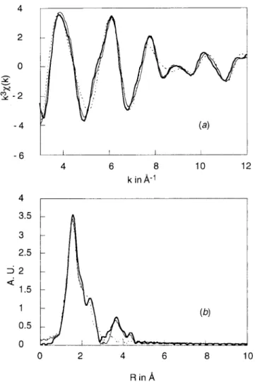 Figure 4. EXAFS data and simulations without CH 3 CN for copper(II) complex 3: (a) k 3 χ(k) and (b) radial distribution function (bold solid line, experimental signal; dashed line, simple scattering; straight solid line, multiple scattering).