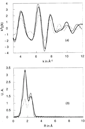 Figure 6. EXAFS data and simulations on whole signal for copper(I) complex 2: (a) k 3 χ(k) and (b) radial distribution function (bold solid line, experimental signal; dashed line, simulation without S; straight solid line, simulation with S).