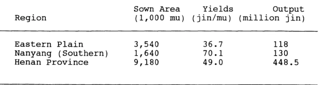 Table  5.3--Regional  Cotton Output  in  Henan  Province,  1978