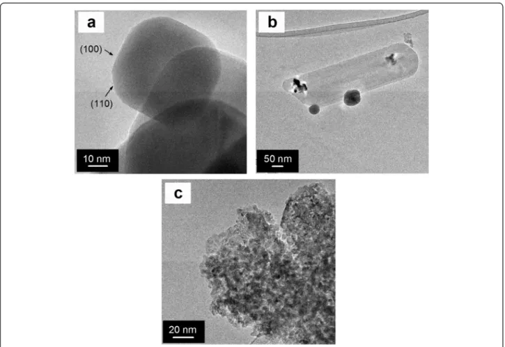 Fig. 3 HRTEM images of the a Ce-NC, b Ce-NR, and c Ce-MES samples. Adapted from ref. [30]