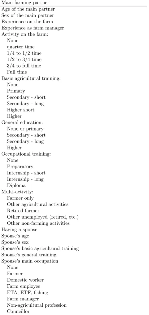 Table 7: List of control variables Main farming partner