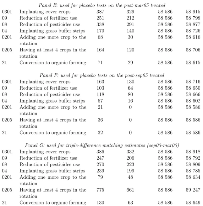 Table 8: Continued