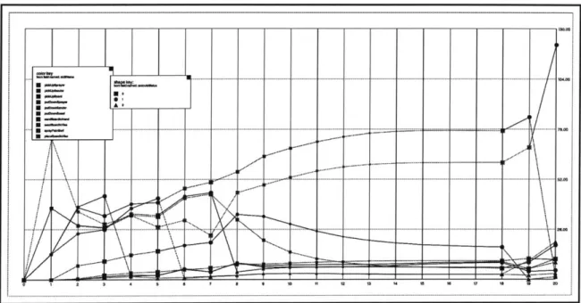 Figure 2.5.  This is the graph produced by aide for the data about agents.