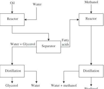 Figure 6 illustrates the process flow diagram.