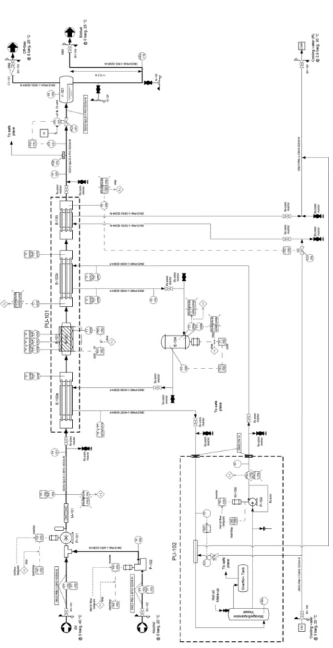 Figure 2 Piping and Instrumentation diagram of the plant.