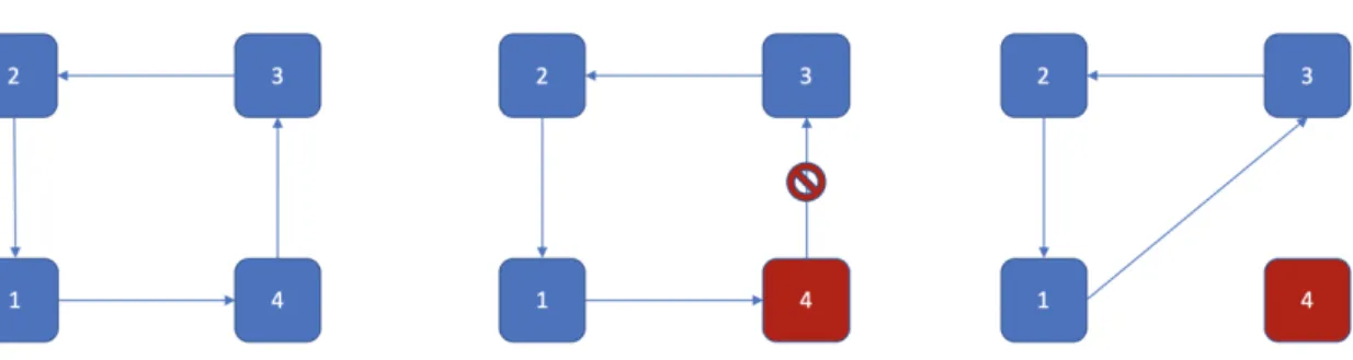 Figure 3-3: Aikido’s Skip Mechanism Example