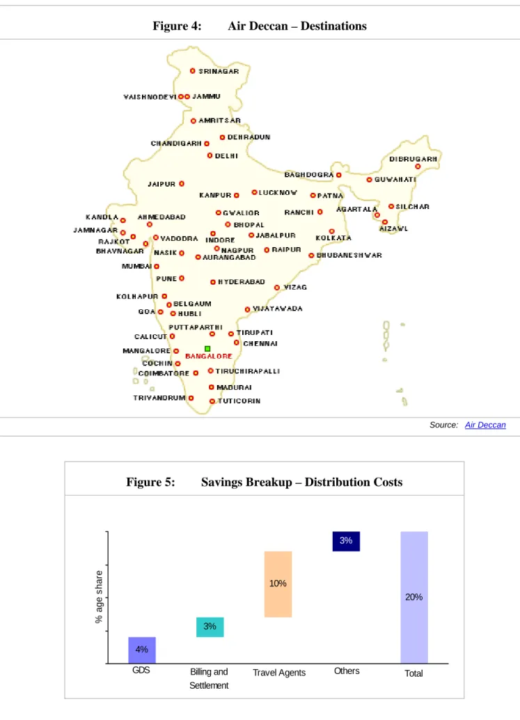 Figure 4:  Air Deccan – Destinations 