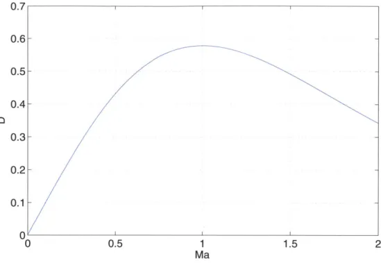 Figure  2-1:  Corrected  Flow  per  Unit  Area