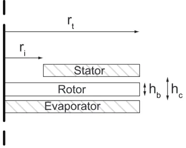 Figure 3.1: Cross-sectional diagram of the flow volume with length dimensions r t , r i , h b , and h c marked.