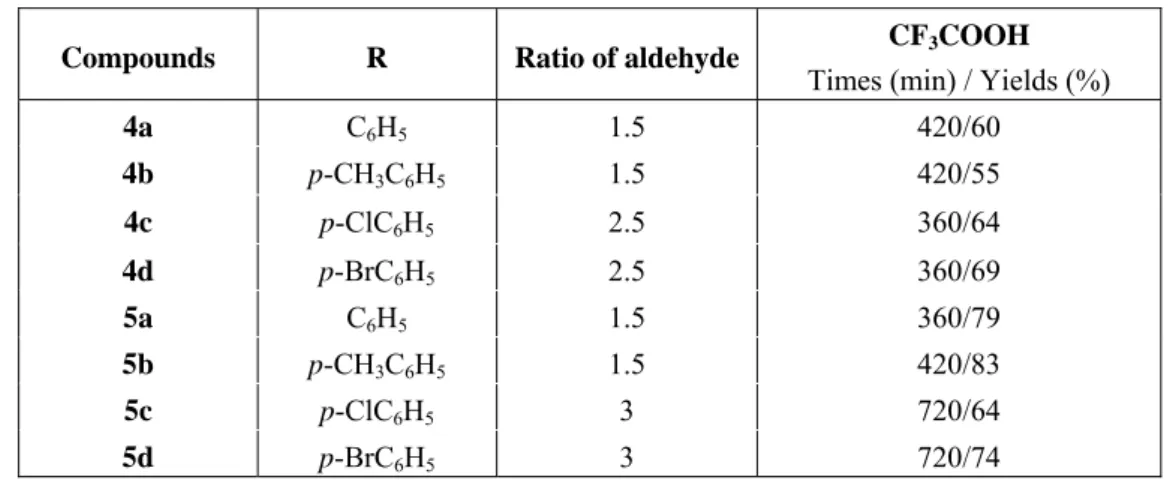 Table 2. Synthesis of 1,4-diazepine and 1,5-benzodiazepine derivatives using equimolar  reactants in presence of various heteropolyacids under refluxing conditions