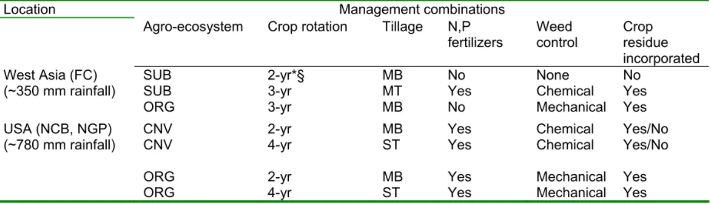 Table 1. Management options used or simulated in the study in conjunction with baseline and  most-likely climate change scenario for each agro-ecosystem (tillage: MB=mouldboard,  MT=minimum tillage, ST=strip tillage)