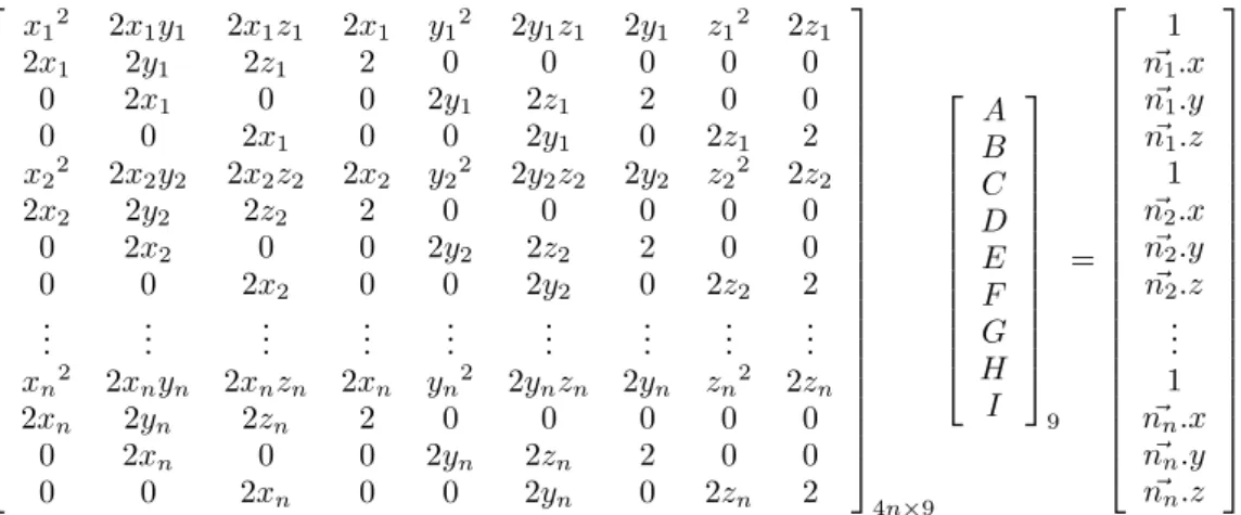 Figure 2 Improving numerical fitting. For each vertex, three new equations corresponding to normal components were inserted in the system of equations.