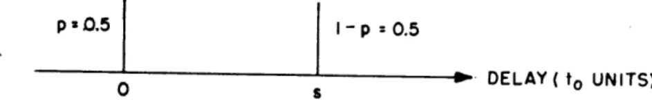 Fig.  IX-1  "Two-point"  enroute  deviation  distribution.