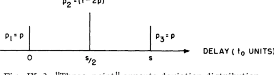 Fig.  IX-2  "Three-point"  enroute  deviation  distribution.