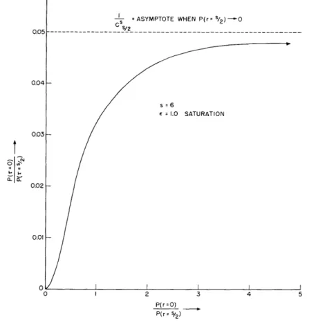Fig.  IX-3  Effect  of  "peakedness"  of  enroute  deviation  distribution  on stack  delay  distribution.