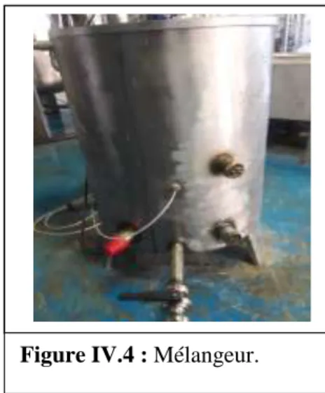 Figure IV.4 : Mélangeur. 