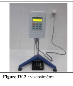 Figure IV.2 : viscosimètre. 