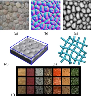Figure 1: Different representations for mesostructures: