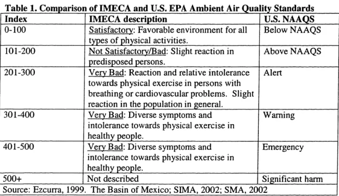 Table 1. Comparison of IMECA and U.S. EPA Ambient Air Qua lity  Standards