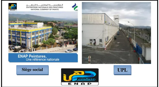 Fig. I.2 : Entreprise Nationale Algérienne des Peintures, le siège et l’Unité de Production de  LAKHDARIA, ENAP/UPL [1]