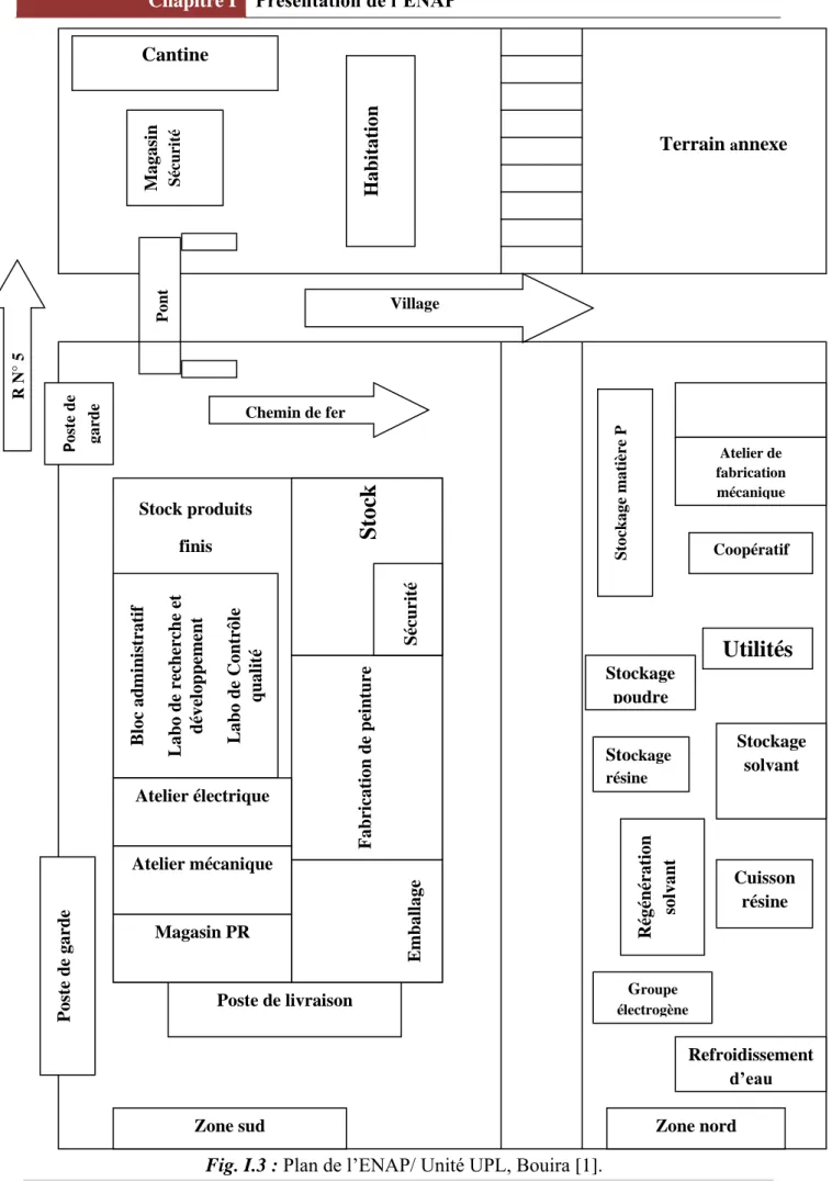 Fig. I.3 : Plan de l’ENAP/ Unité UPL, Bouira [1]. 