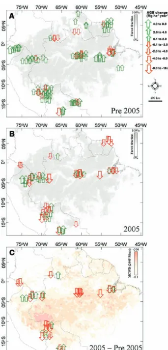 Fig. 3. Aboveground biomass change in the Amazon Basin and contiguous lowland moist forests