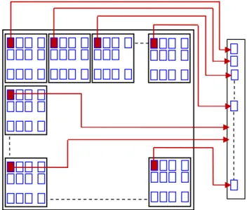 Fig. 7. Classification. 