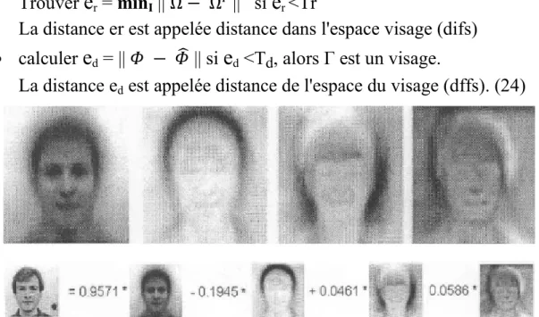 Figure   3-3 Eigenfaces 