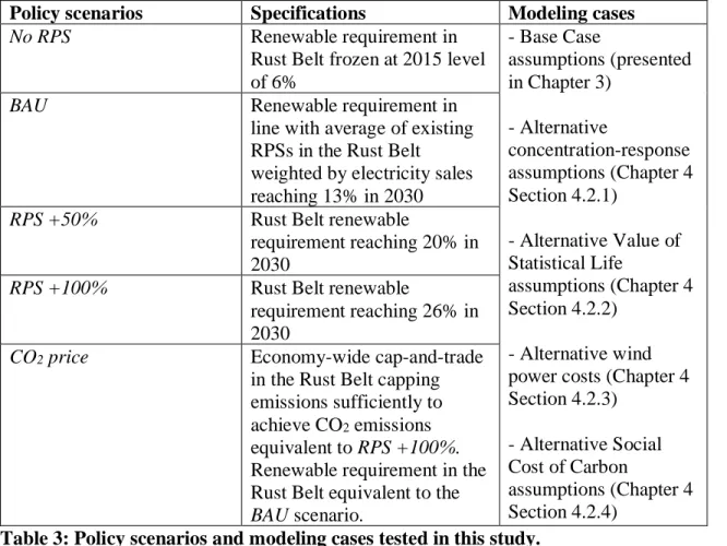 Table 3: Policy scenarios and modeling cases tested in this study. 