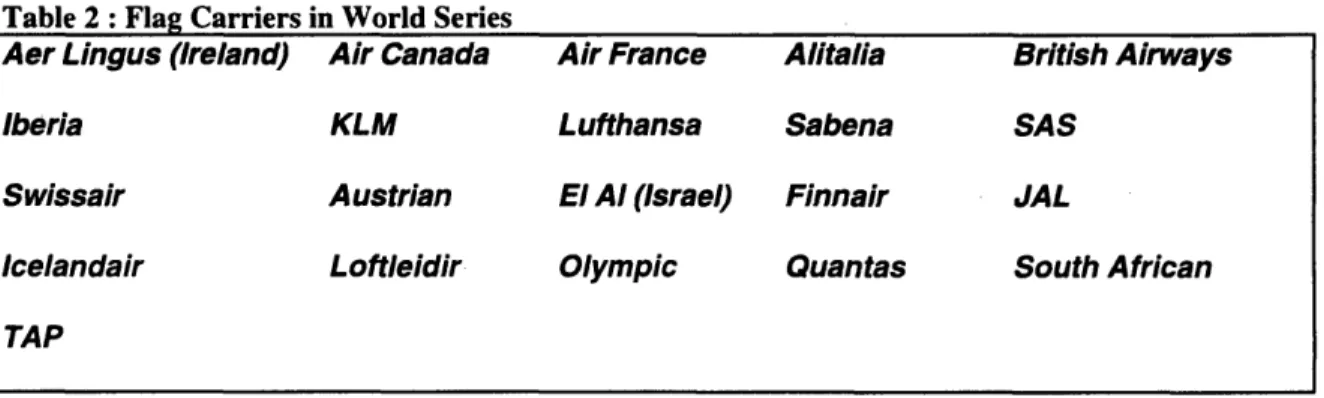 Table 2  : Flag Carriers in World  Series