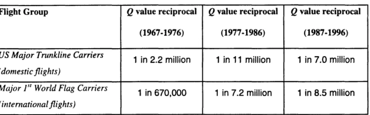 Table  5  :  World  Series  Q  values  Reciprocated