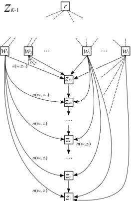 Fig. 7. The seven steps of the algorithm needed to find the nearest linear DAG of the DAG introduced in Fig