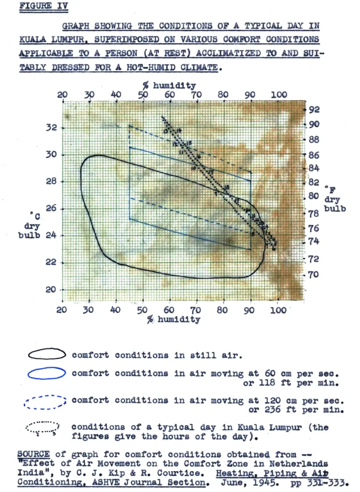 FIGURE  IV