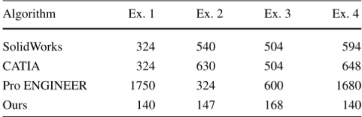 Table 5 Elapsed-time comparison between a constrained-optimi- constrained-optimi-zation method and our algorithm