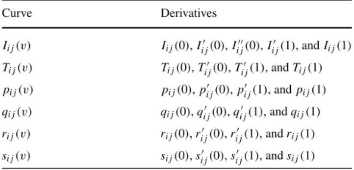 Table 1 Computed derivative vector values