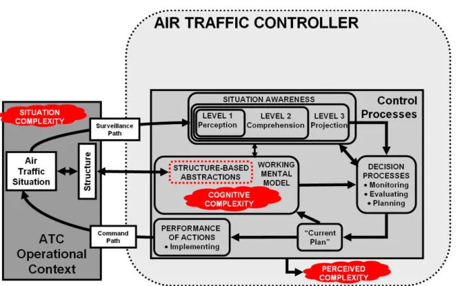 Figure 2.2: Generalized ATC Process Model